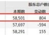 11万股东踩雷！又两家A股，退市！