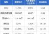 潍柴动力发盈喜 预计中期净利润约为54.6亿至62.4亿元同比增加约40%至60%