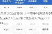 潍柴动力发盈喜 预计中期净利润约为54.6亿至62.4亿元同比增加约40%至60%