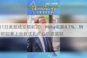 7月11日美股成交额前20：Meta收跌4.1%，特朗普称如果上台就送扎克伯格进监狱