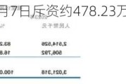 粉笔(02469)6月7日斥资约478.23万港元回购110万股