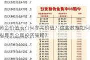 黄金价值表有何参考价值？这些数据如何指导贵金属投资策略？