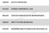 【风口解读】黄金板块调整华钰矿业收跌5.08%，机构分析金价中长期支撑