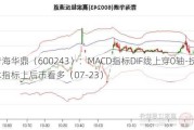 青海华鼎（600243）：MACD指标DIF线上穿0轴-技术指标上后市看多（07-23）