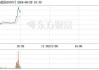 中马传动（603767）：6月25日10时25分触及涨停板