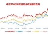 能守亦可攻！800红利低波ETF（159355）放量收涨1．67%，年末险资频繁“出拳”，关注红利行情回归