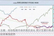 生猪：综合短期市场供需的变化 预计生猪价格还会延续偏强趋势