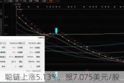 聪链上涨5.13%，报7.075美元/股