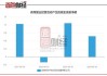 森鹰窗业：前三季度营业收入同比下降44.4%