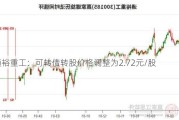 通裕重工：可转债转股价格调整为2.72元/股