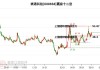 鼎通科技（688668）：股价成功突破年线压力位-后市看多（涨）（07-26）