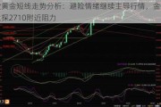 现货黄金短线走势分析：避险情绪继续主导行情，金价或上探2710附近阻力