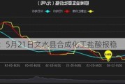 生意社：5月21日文水县合成化工盐酸报稳