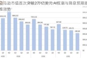 亚马逊市值首次突破2万亿美元 AI狂潮与降息预期助推涨势