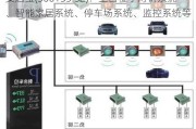 安居宝(300155.SZ)：主营楼宇对讲系统、智能家居系统、停车场系统、监控系统等