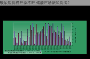 碳酸锂价格旺季不旺 储能市场酝酿洗牌？