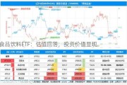 食品饮料ETF：估值回落，投资价值显现