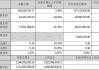 和远气体:前次募集资金使用情况报告