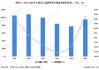 新能源乘用车5月销量90万辆：零售渗透率47%创新高，自主车企表现强劲