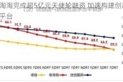 京淘淘完成超5亿元天使轮融资 加速构建创新电商平台