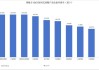 上银新能源产业精选混合发起C：净值0.4842元，下跌2.06%，持仓前十占比40.64%