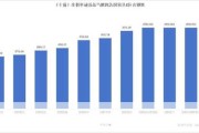 上银新能源产业精选混合发起C：净值0.4842元，下跌2.06%，持仓前十占比40.64%