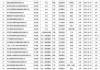 新增技术服务业务收入毛利率高达95.27% 獐子岛被问询