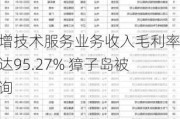 新增技术服务业务收入毛利率高达95.27% 獐子岛被问询