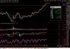 库珀医疗盘中异动 早盘股价大跌12.40%报82.83美元