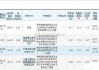 石化油服：上半年净利润同比增长38.6% 拟4000万元-5000万元回购股份并注销