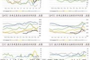 钢材价格：淡季震荡偏弱，关注政策及情绪变动