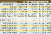 本周37家上市公司限售股解禁，哪些个股“不得不防”？