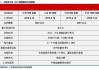 原木期货、期权合约及规则解读（三）贴近产业实际 科学设计合约与交割质量标准