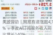 美股异动｜网易有道涨超4.1% 一季度AI订阅服务收入同比增长140%