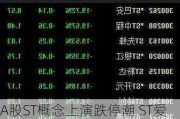 A股ST概念上演跌停潮 ST爱康等近60只跌停