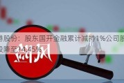 空港股份：股东国开金融累计减持1%公司股份 持股降至14.45%