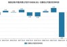 方正证券出售瑞信证券49%股权