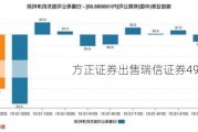 方正证券出售瑞信证券49%股权