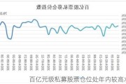 百亿元级私募股票仓位处年内较高水平