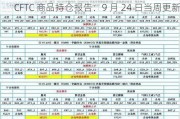 CFTC 商品持仓报告：9 月 24 日当周更新