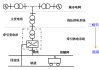 凯发电气(300407.SZ)：柔性直流供电技术主要面向轨道交通领域