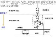 凯发电气(300407.SZ)：柔性直流供电技术主要面向轨道交通领域