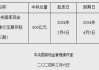 央行：7月18日进行700亿元中央国库现金管理商业银行定期存款（六期）招投标