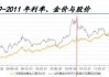 黄金股普遍走强 山东黄金、招金矿业涨近5%