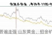 黄金股普遍走强 山东黄金、招金矿业涨近5%