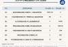 新三板创新层公司钜芯集成登龙虎榜：当日价格振幅达到114.62%