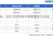 大唐发电：20亿元5年期中期票据发行完成，票面利率2.32%