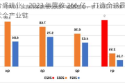 合盛硅业：2023 年营收 266 亿，打造全球最长光伏全产业链