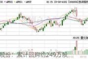 通用股份：累计回购约249万股