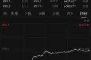 深夜，黄金、白银大跳水！美元指数狂拉